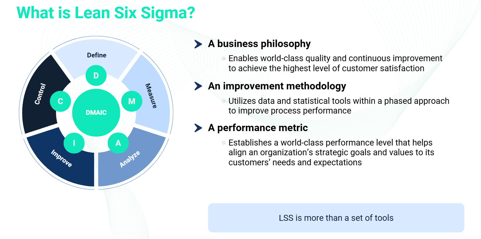 DMAIC Phases IN lss