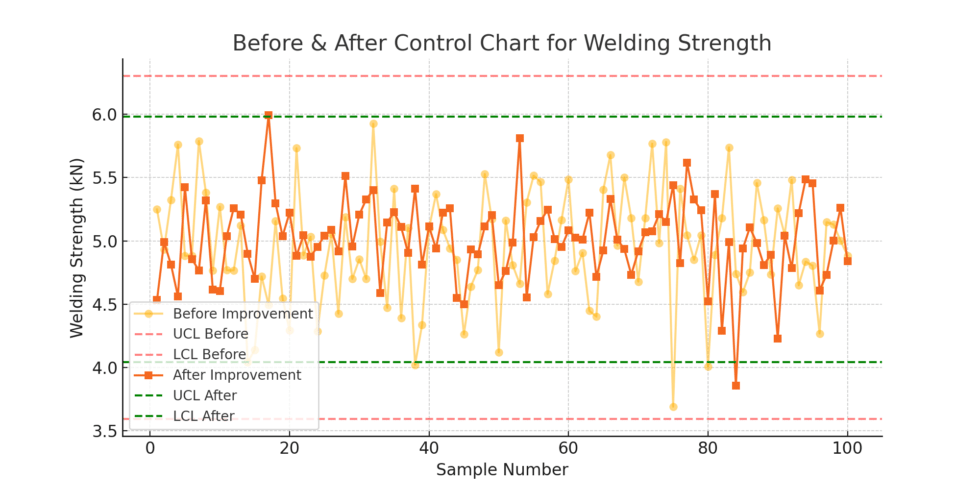 Reducing Process Variation Using Lean Six Sigma - Lean 6 Sigma Hub