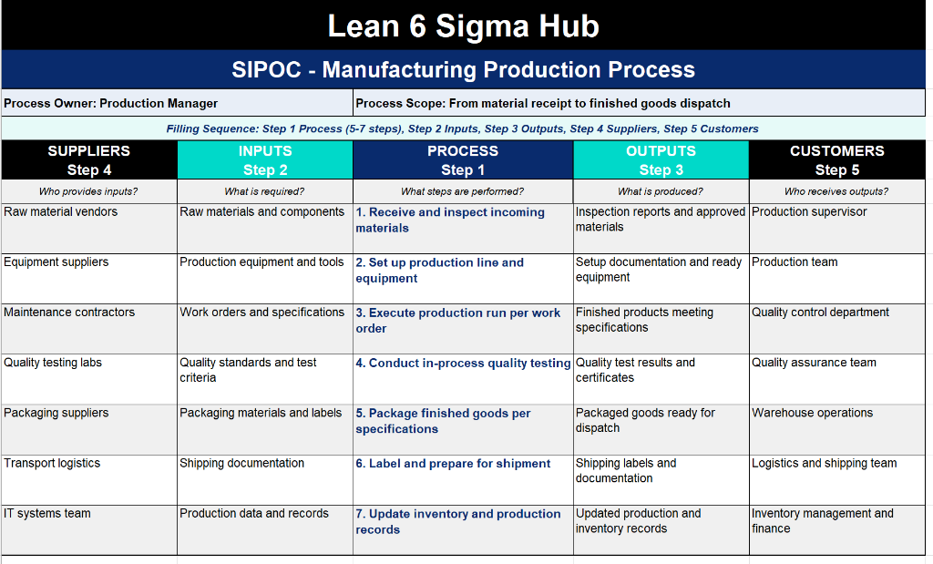 Ready to use Templates LSS Templates