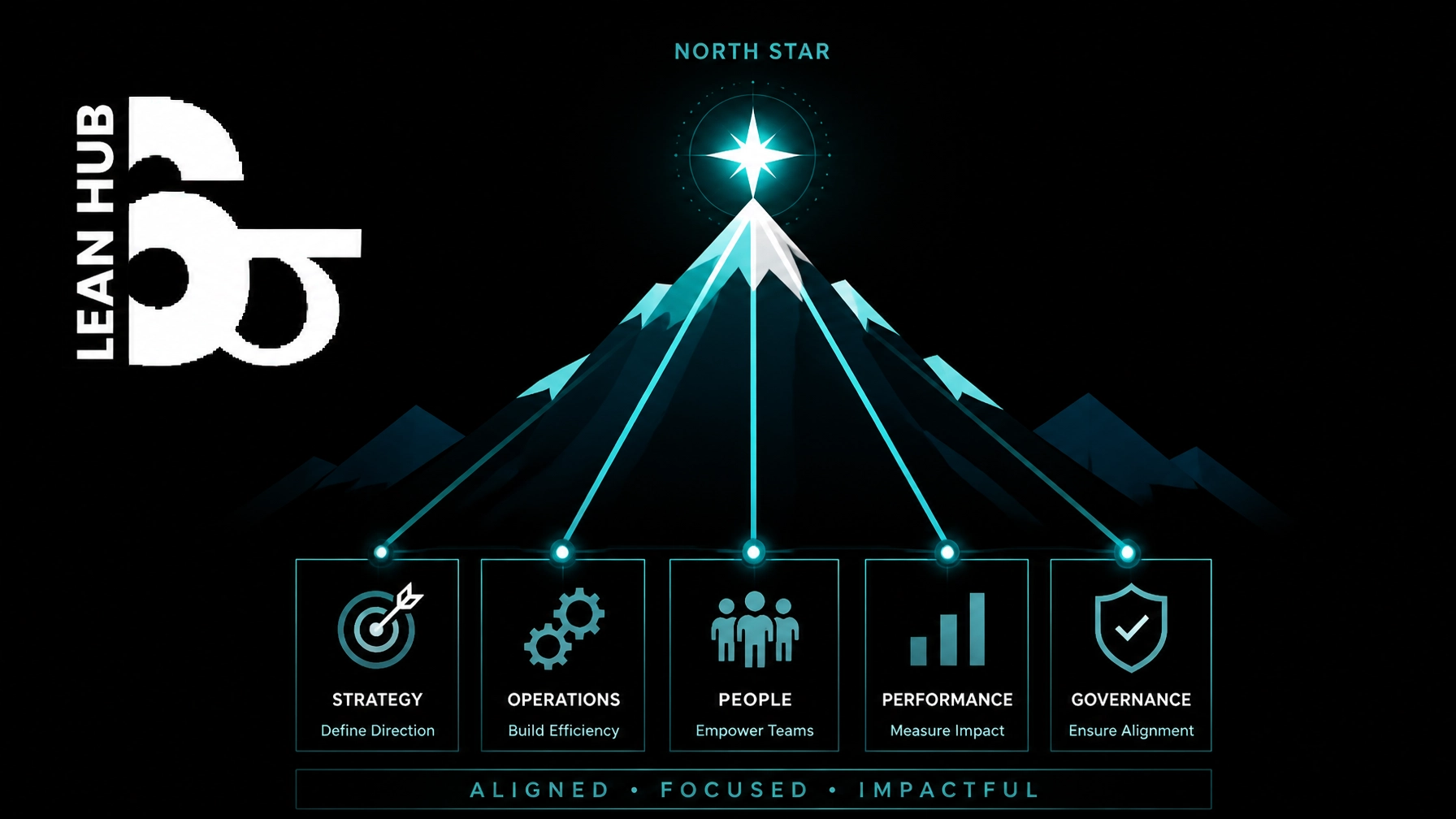 The Executive’s Guide to Hoshin Kanri: Aligning Vision with Tactical Excellence