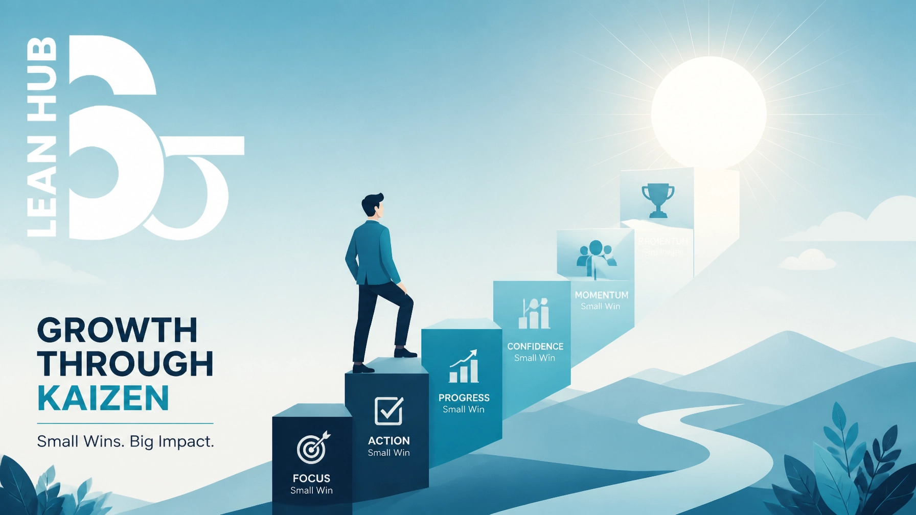 Kaizen Leadership: Small Wins, Massive Gains