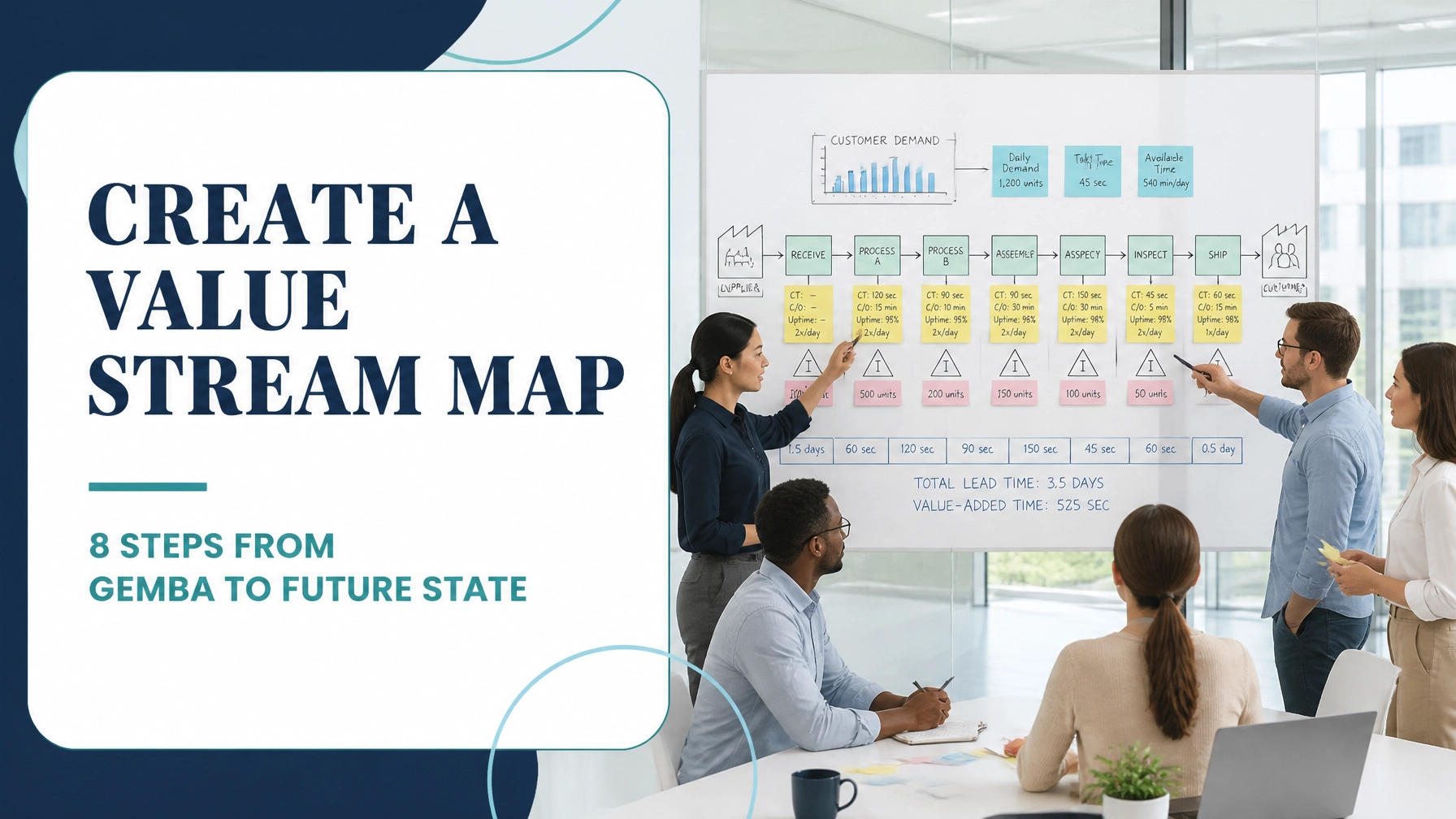 How to Create a Value Stream Map in 8 Steps: The Complete Walkthrough From Gemba Walk to Future State