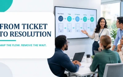 Value Stream Mapping for IT Service Desks: From Ticket Creation to First-Call Resolution Without the Escalation Ping-Pong